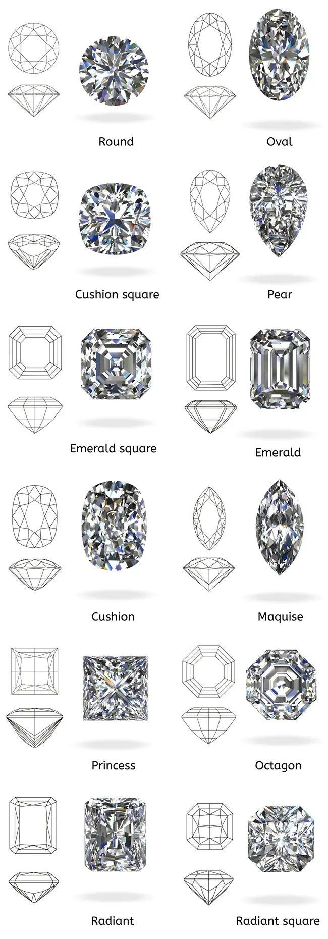 ダイヤモンドのカット（研磨）について